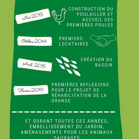 Au Moulin De La Tour Kwatera prywatna